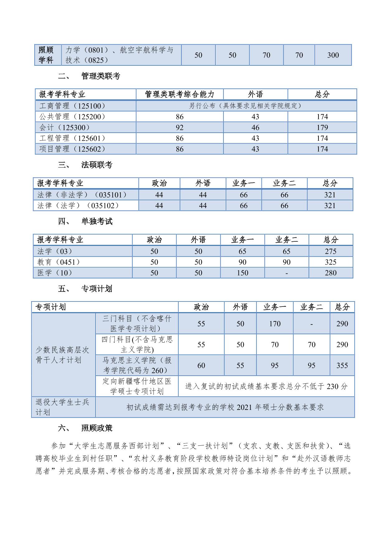 2021年同济大学考研分数线