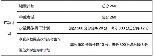 专项计划