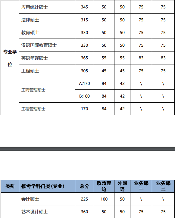 专业学位